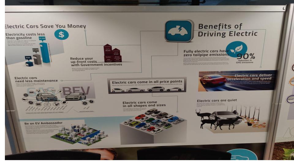 10% of vehicles sold are electric